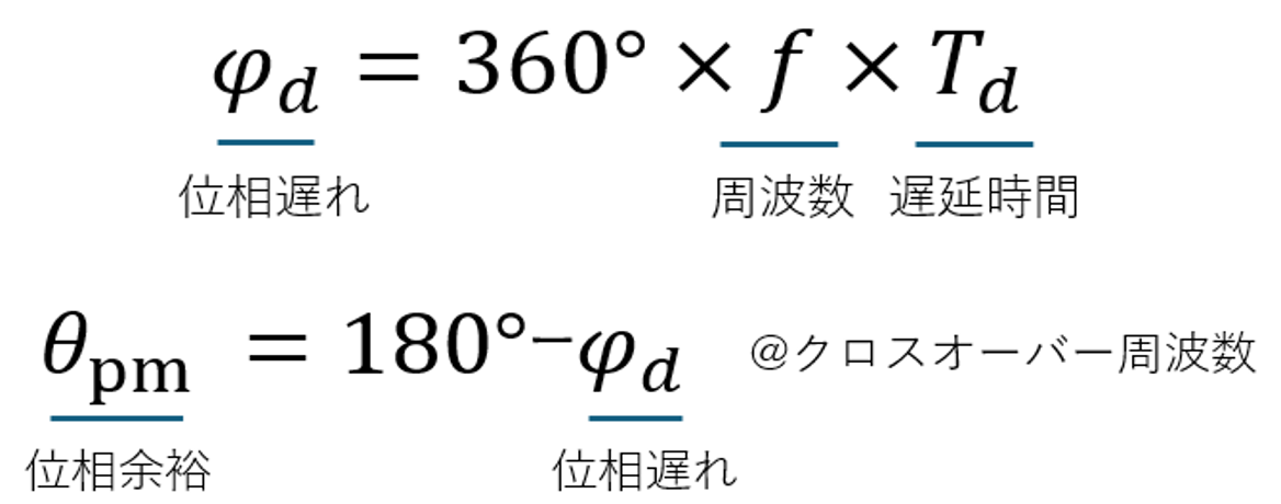 遅延時間と位相余裕