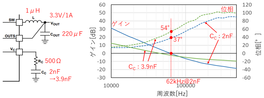 遅延発生箇所