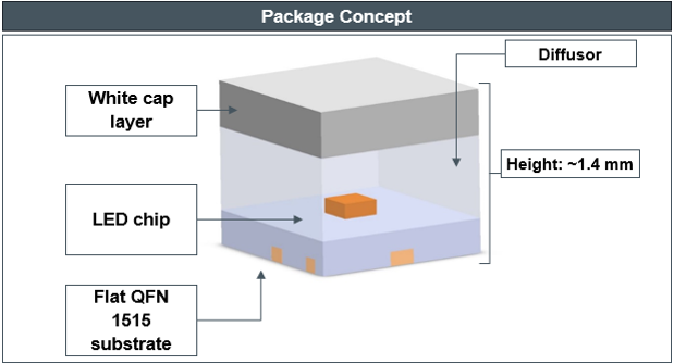 パッケージ内部デザイン