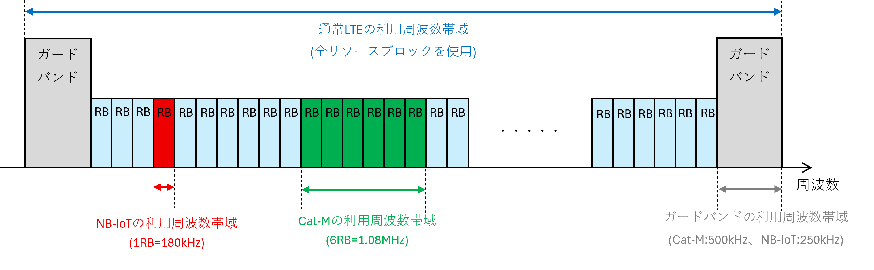 リソースブロックの使い方