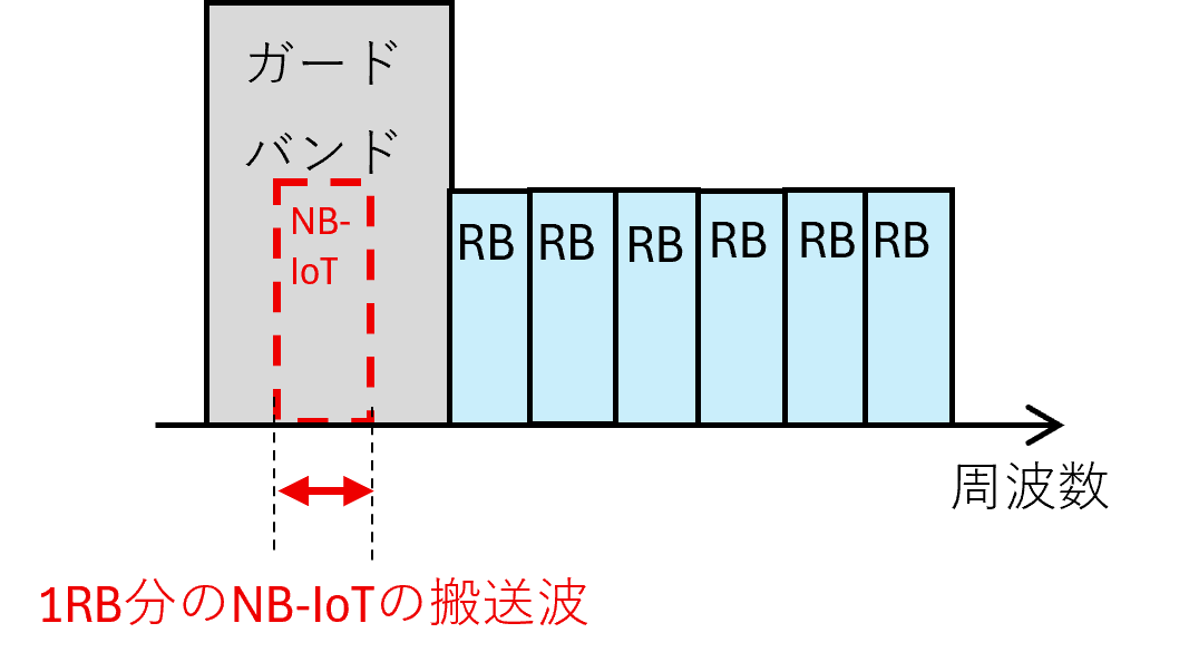 ガードバンドの使用イメージ