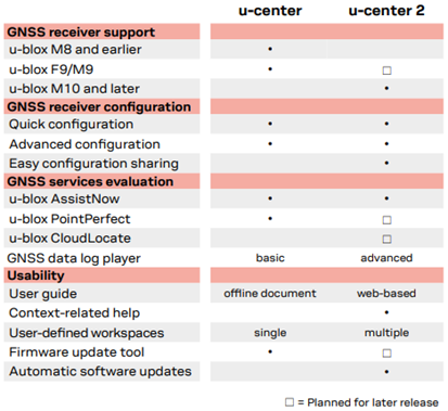 u-center2図