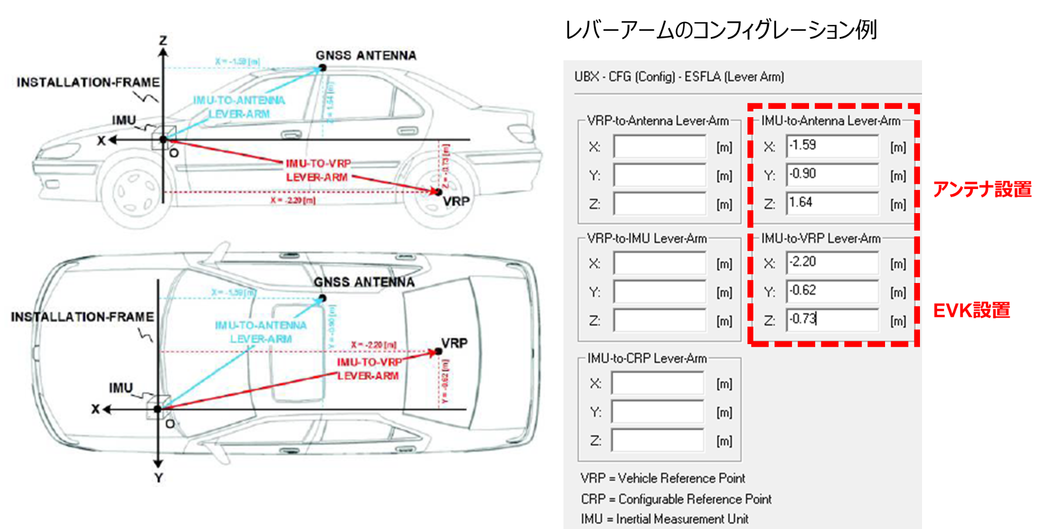 EVK-M8Uの3次元座標系