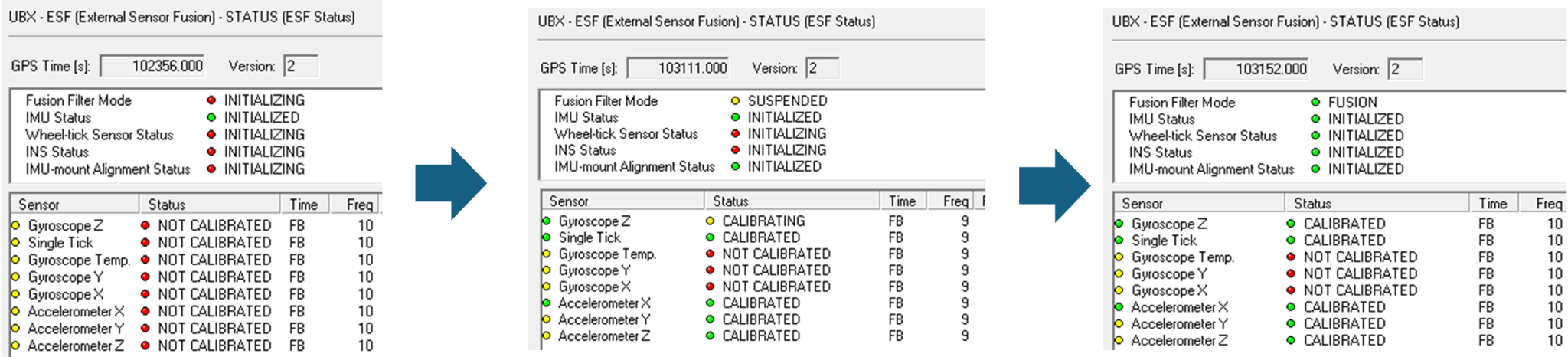 UBX-ESF-STATUS画面(ステータス推移)イメージ