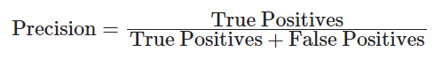 Precision = True Positives / (True Positives + False Positives)