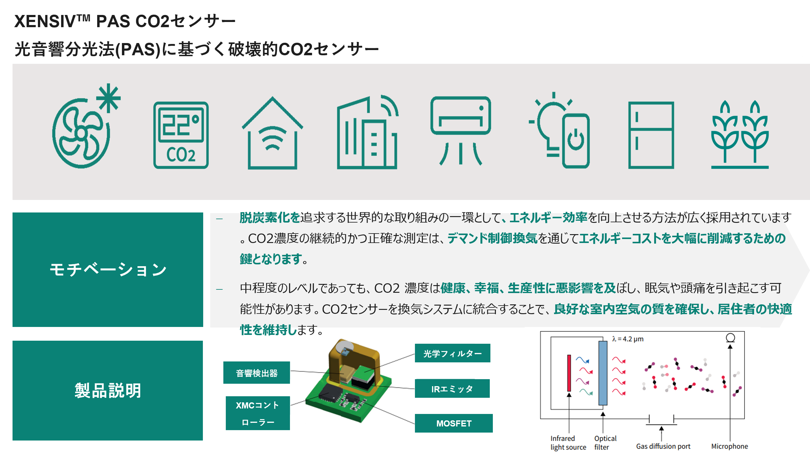 XENSIV™ PAS CO2センサー