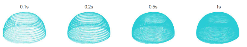 Non-repetitive scan image of the pattern