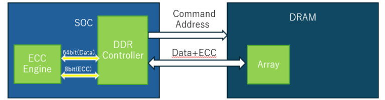 インラインECCのイメージ