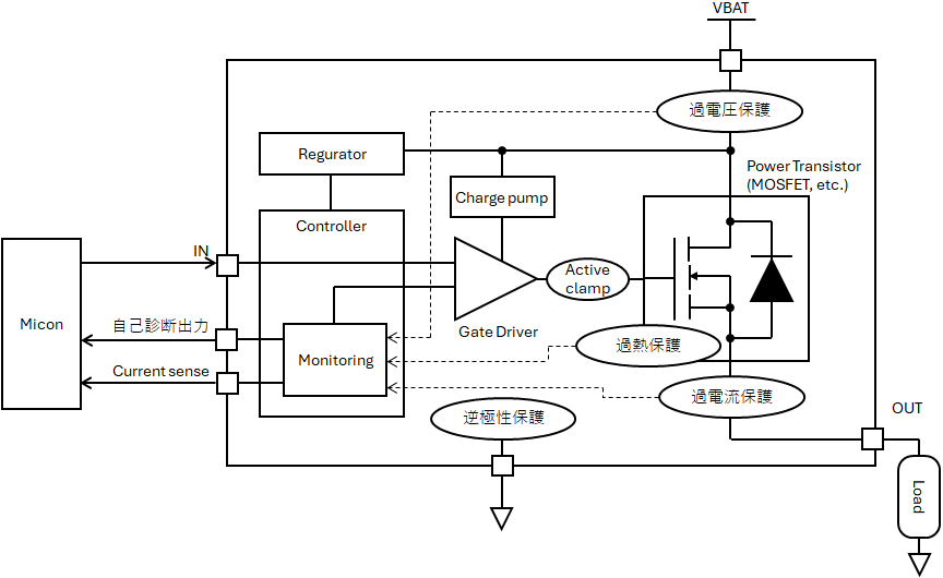 IPDの内部回路ブロック例