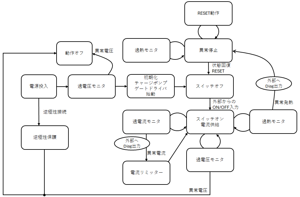 保護機能の動作フロー