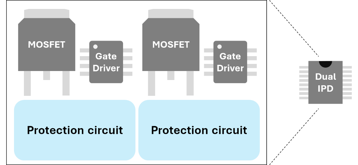 省スペース化比較例