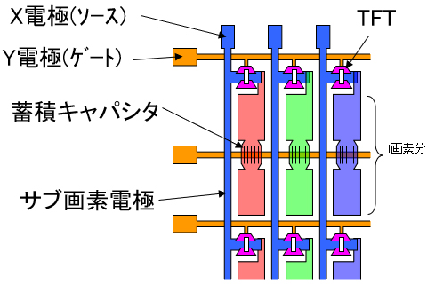 図3. X/Y電極とTFT構造図(正面)