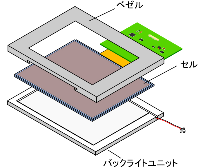 図6. LCD分解図