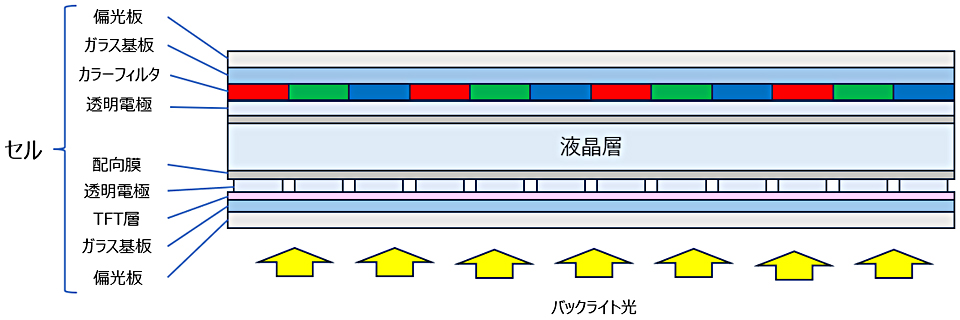 図7. セル断面図