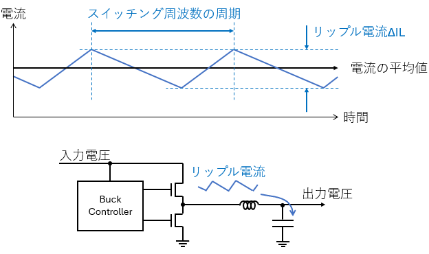 Buckコンバーターのリップル電流