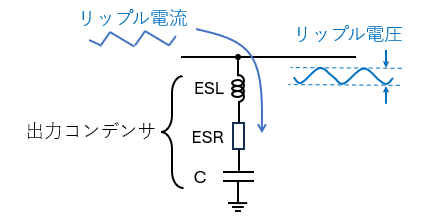 Buckコンバーターのリップル電流