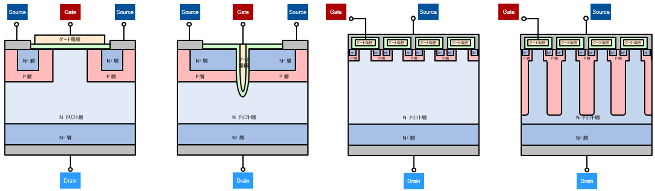 MOSFETの代表的な構造図