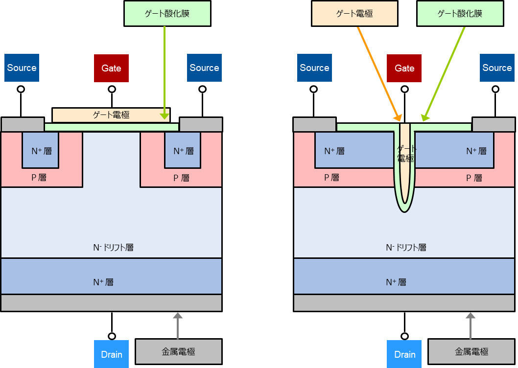 プレーナ型とトレンチ型の基本構造比較 1