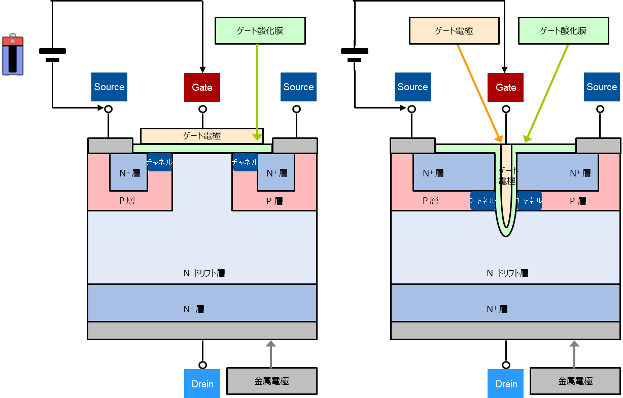 プレーナ型とトレンチ型の基本構造比較 2