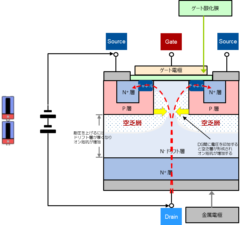 プレーナ型の利点と問題点