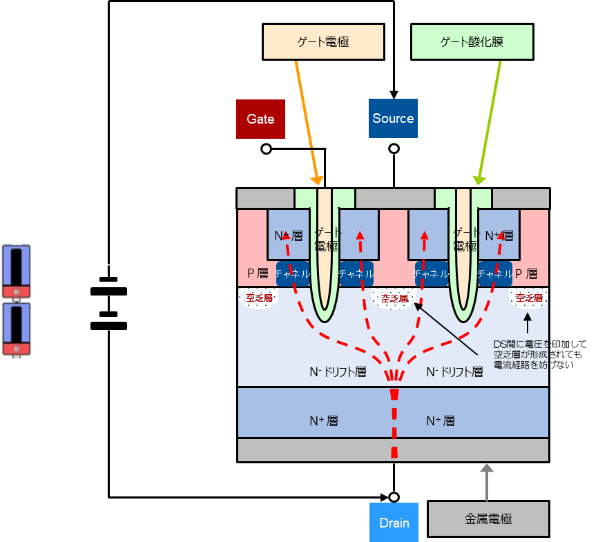 トレンチ型の利点と問題点