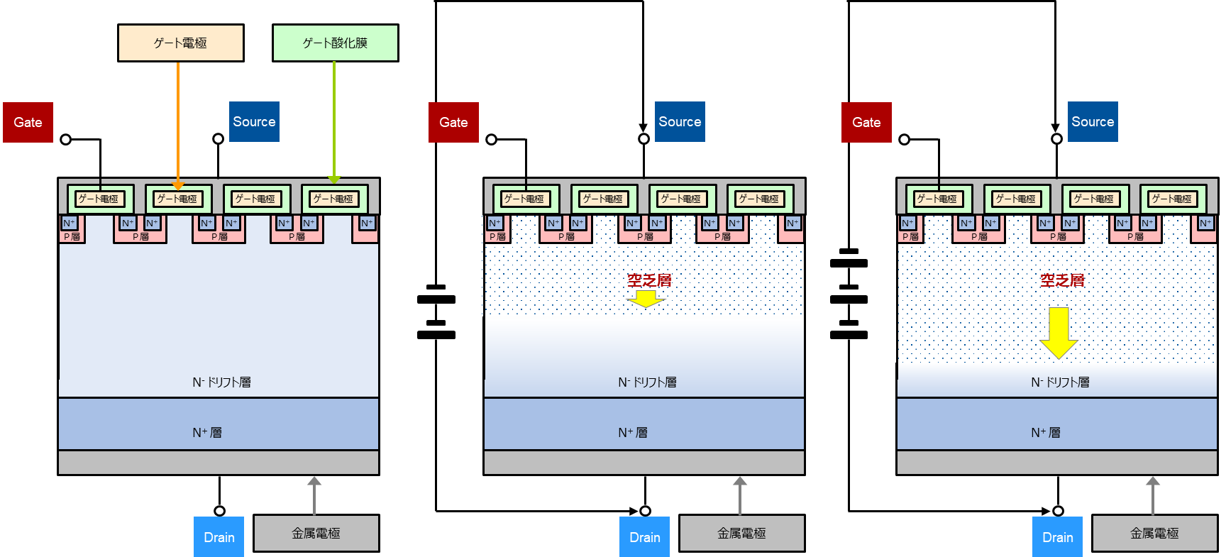 高耐圧プレーナ型とスーパージャンクション型の基本構造比較 2