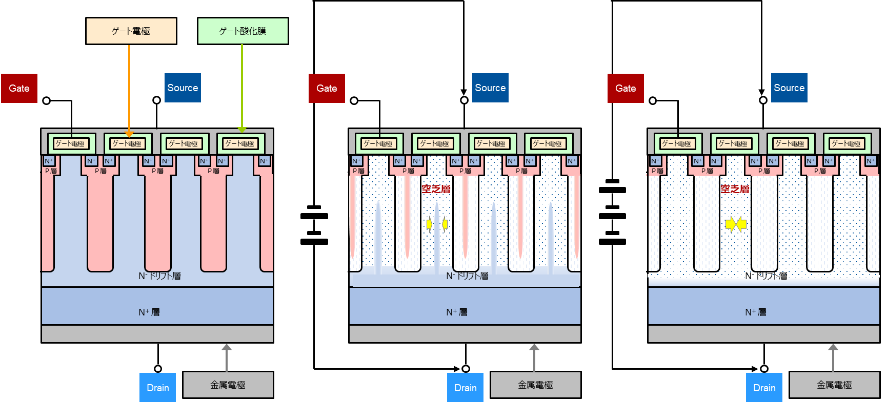 高耐圧プレーナ型とスーパージャンクション型の基本構造比較 3