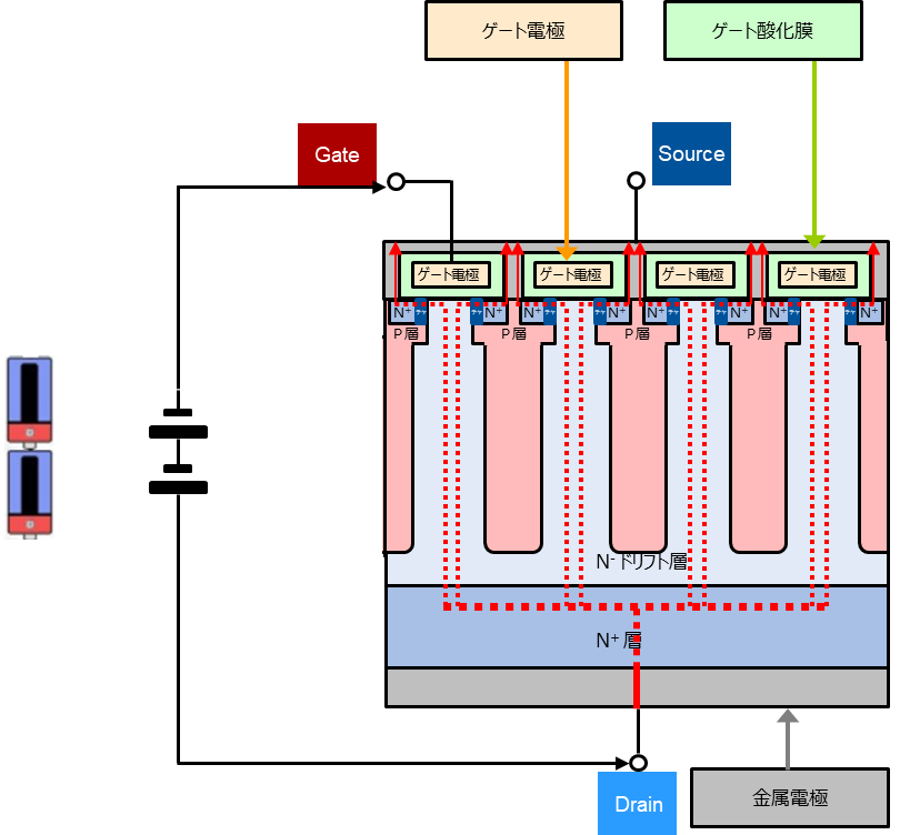 スーパージャンクション型の利点と問題点