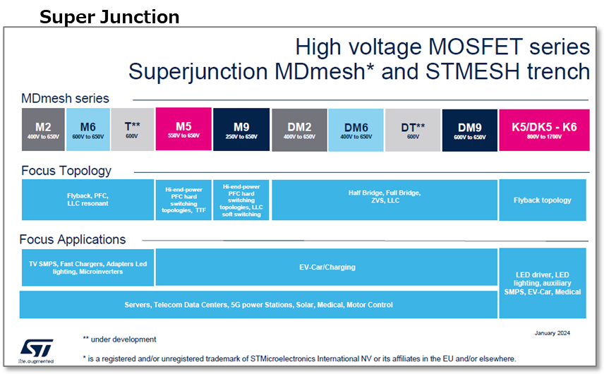 スーパージャンクション型のラインナップ