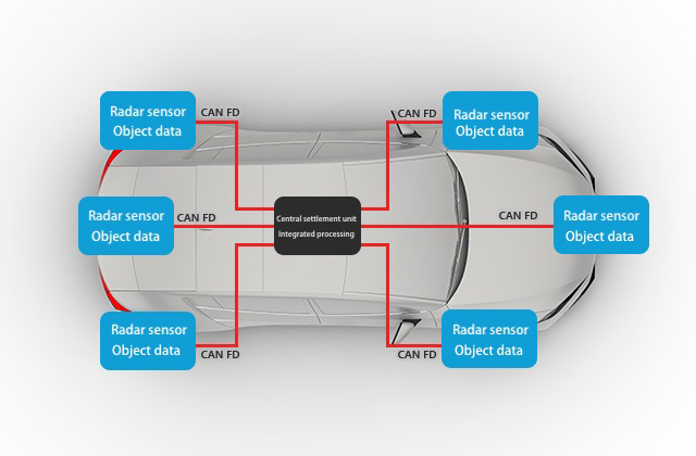 Edge Radar Architecture