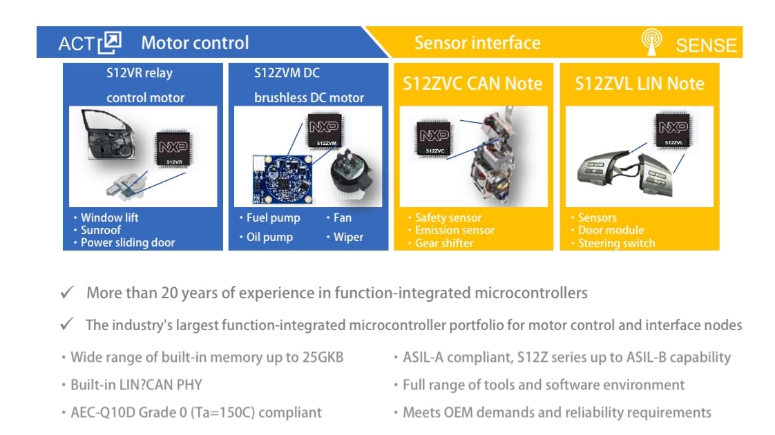 Over 20 years of experience with integrated microcontrollers, Industry's top integrated MCU portfolio for motor control and interface nodes