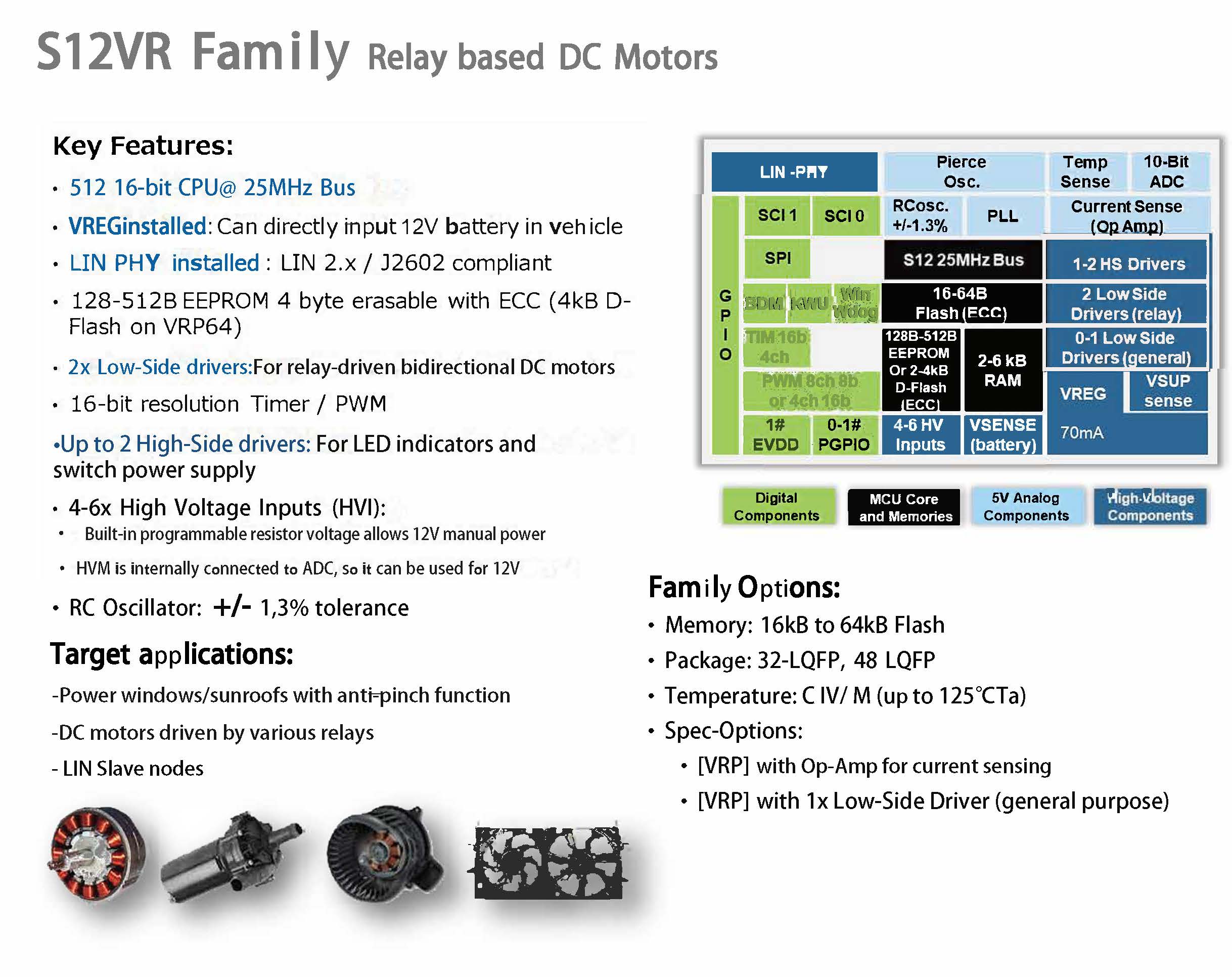 S12VR Family