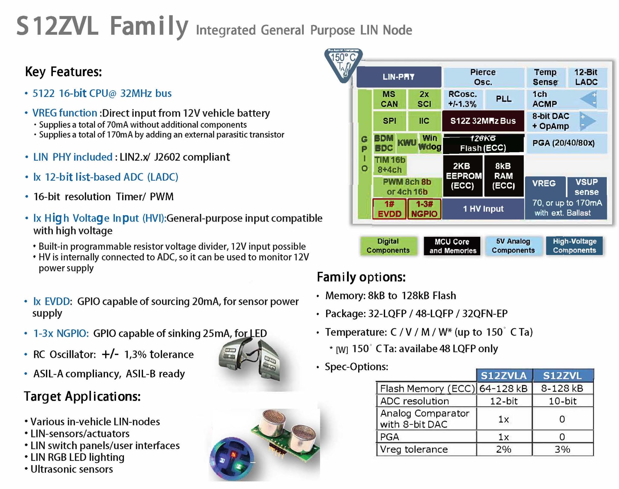 S12ZVL Family