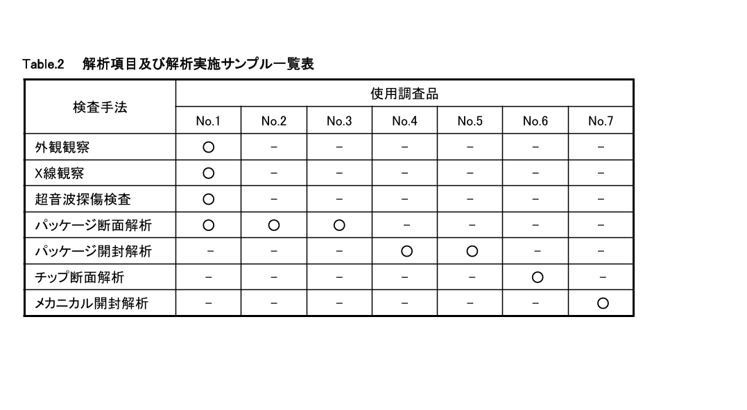 見本】IC良品解析報告書 | 電子部品・半導体商社のネクスティ