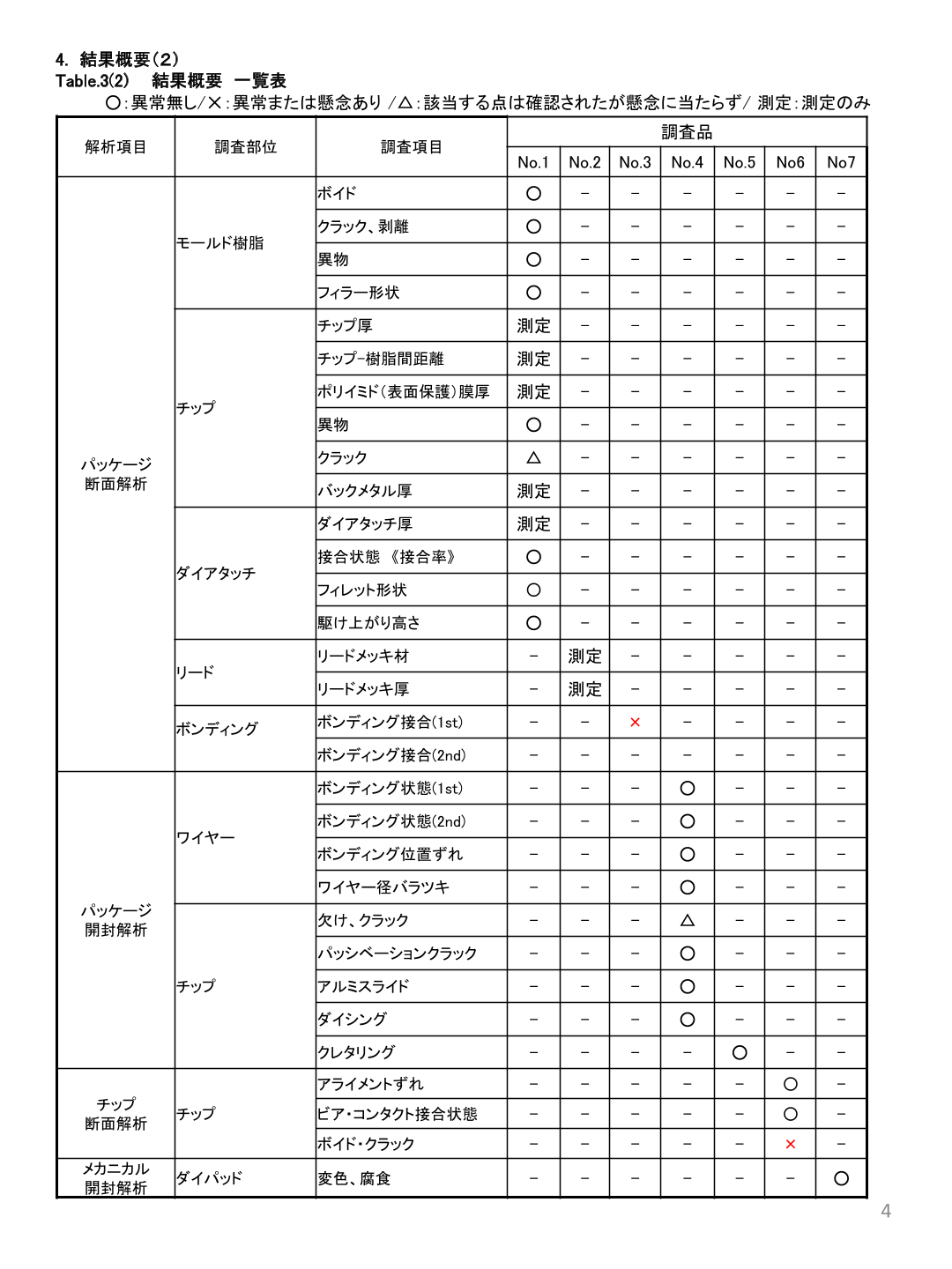 見本】IC良品解析報告書 | 電子部品・半導体商社のネクスティ