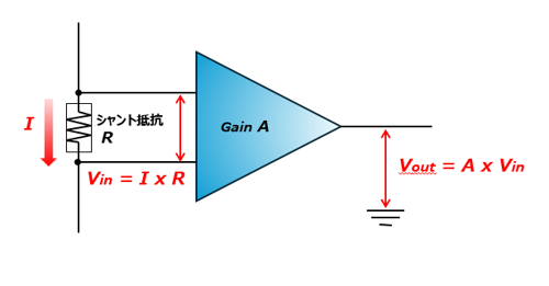 電流センスアンプ図