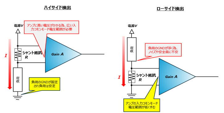 ハイサイド検出とローサイド検出図