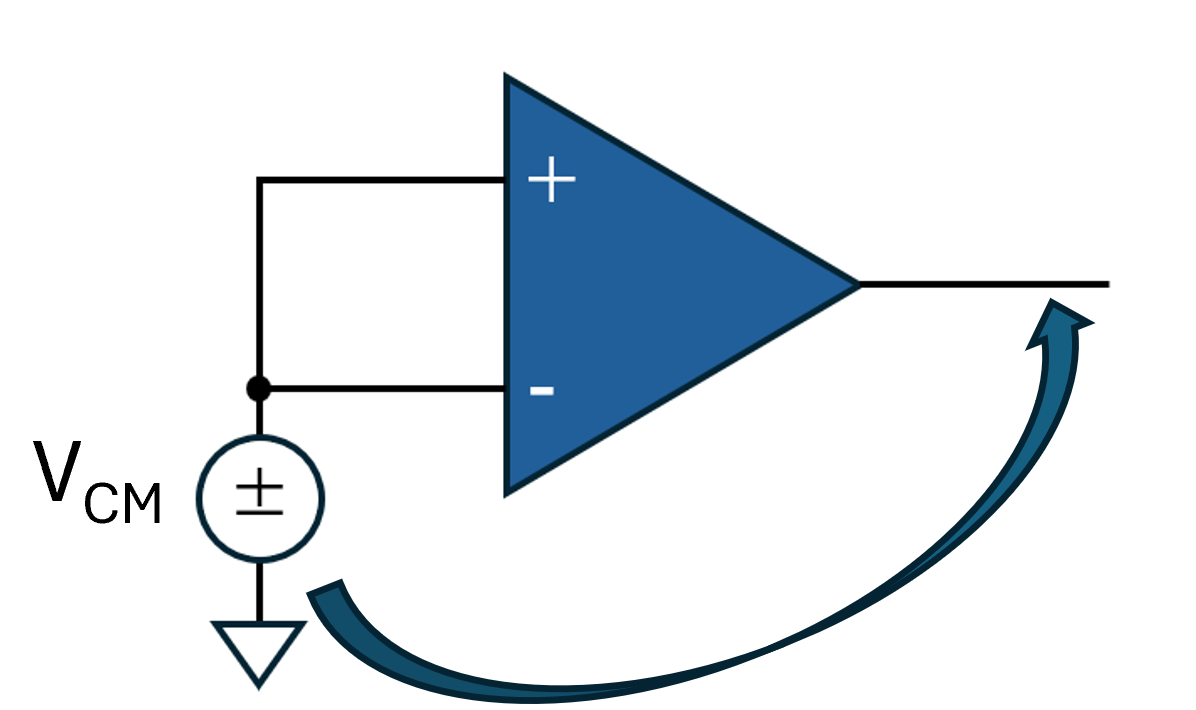 コモン電圧が出力電圧に変換される比率の逆数図