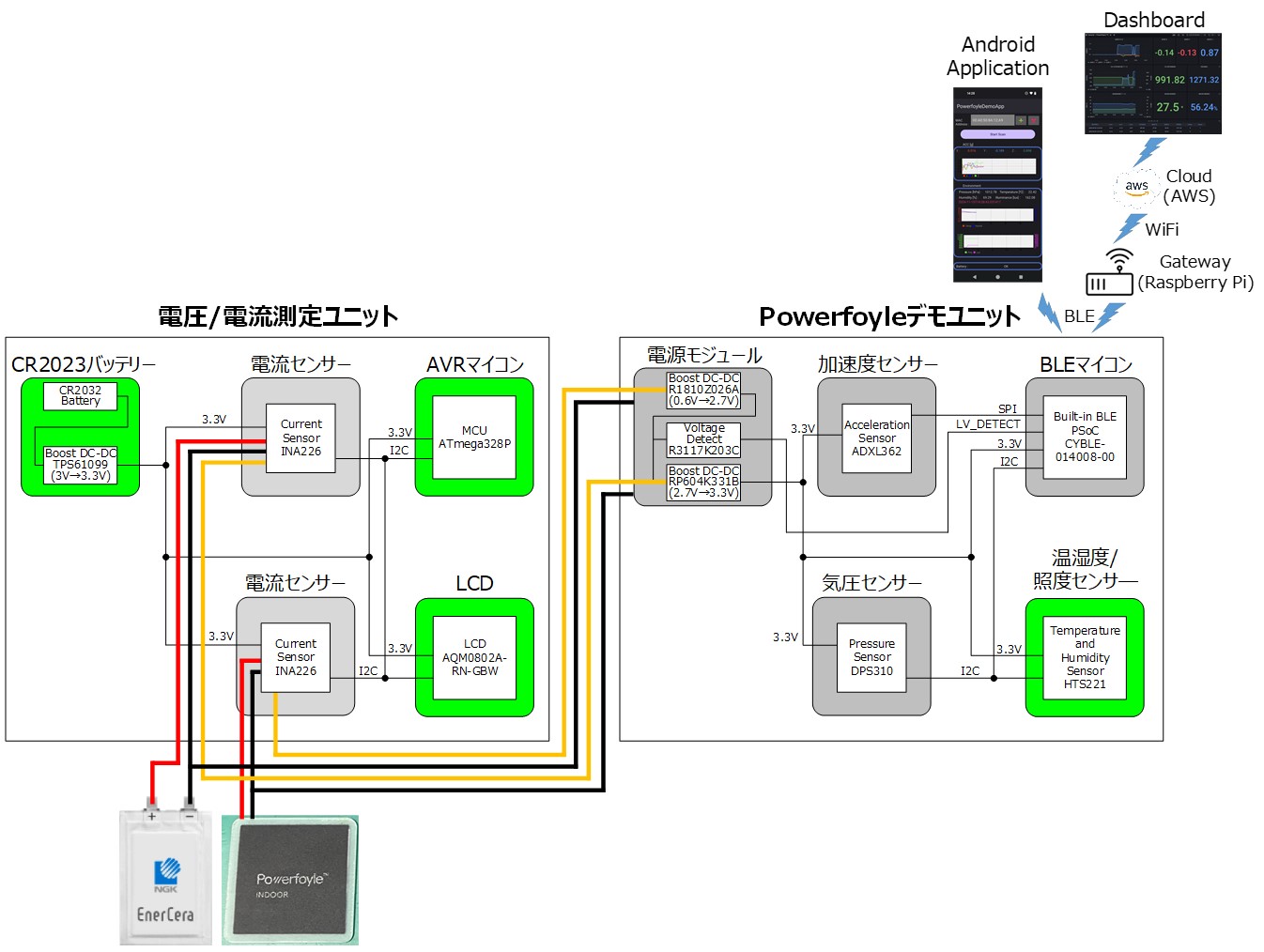 システムブロック図