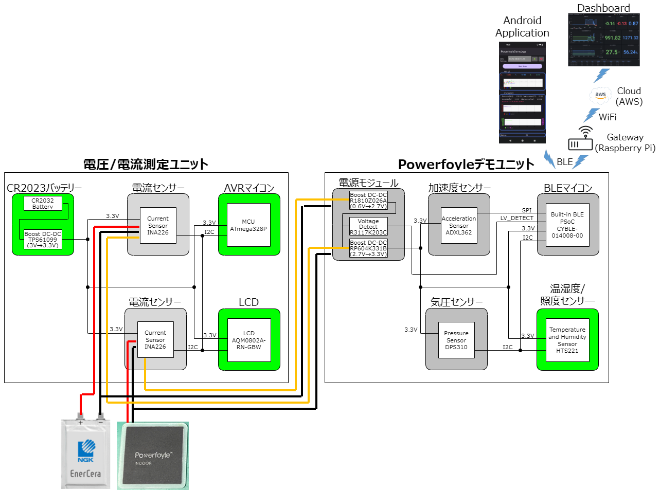 システムブロック図