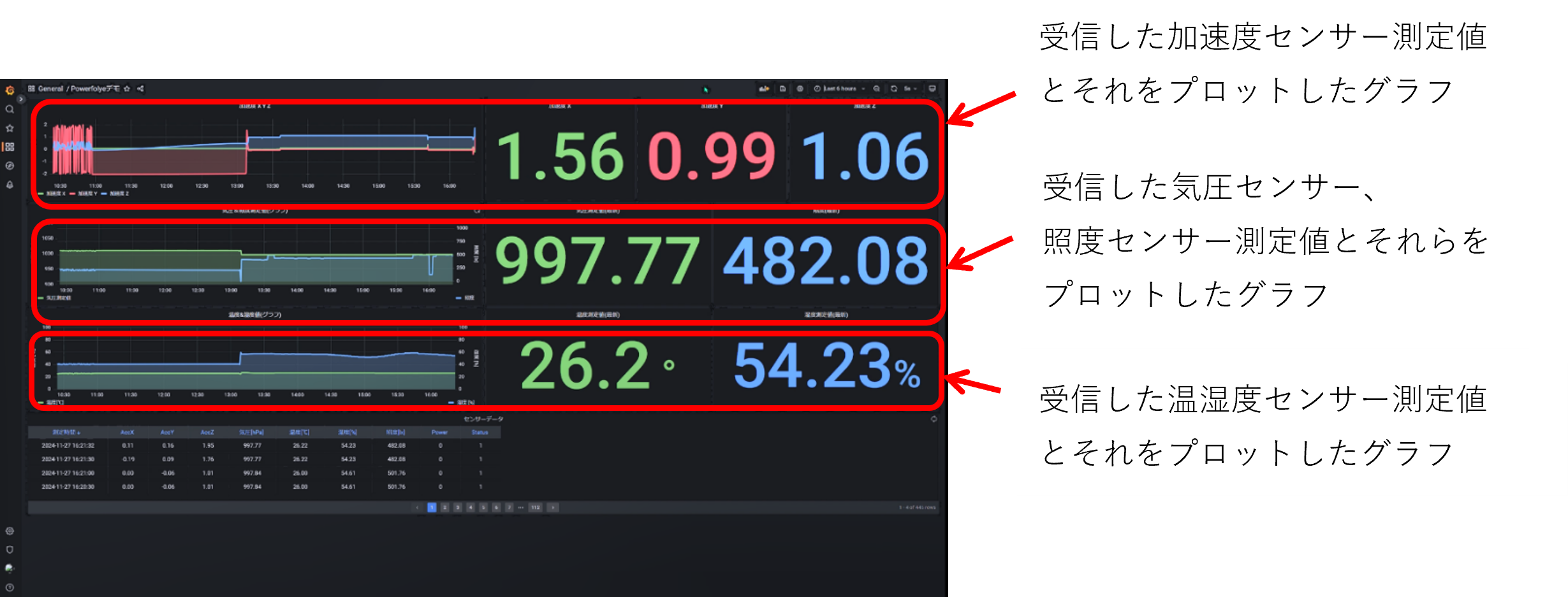 Dashboard上のセンサーデータ画像