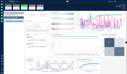NanoEdge AI StudioによるAI学習モデルの構築中イメージ