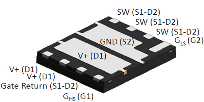 50％Dutyのスイッチングに適したPOWER PAIR®：イメージ2