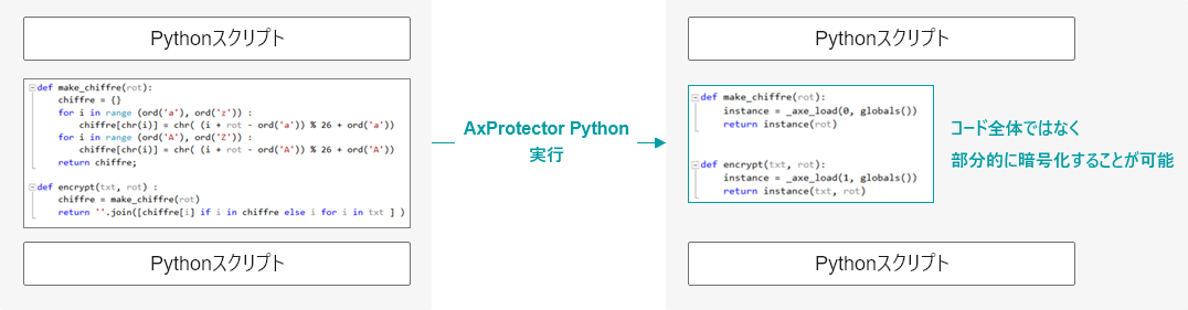 odeMeter AxProtector Python modular function image